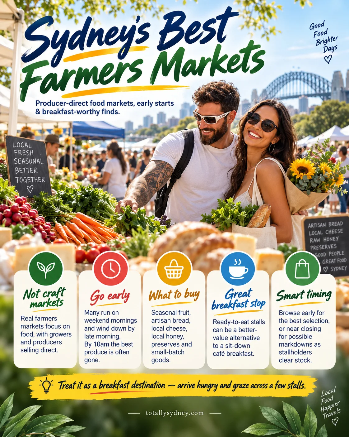 Sydney's Best Farmers Markets